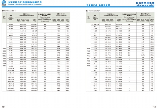 太阳网集团 5801f